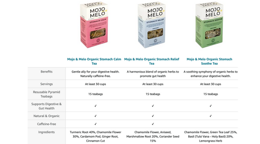 Healing Harmony: Introducing Our Herbal Tea Trio for Digestive Wellness